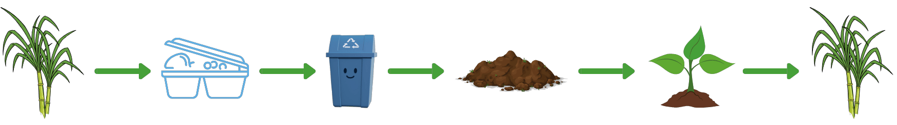 closing the loop requires the use of eco friendly and biodegradable options (2)