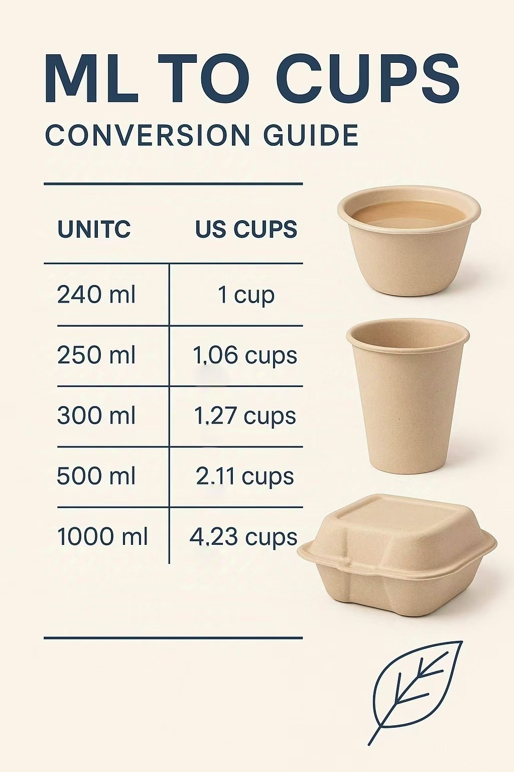 ML To Cups Conversion Guide For Daily Use Sustainable Food Packaging ml-to-cups-conversion-guide-for-daily-use-sustainable-food-packaging