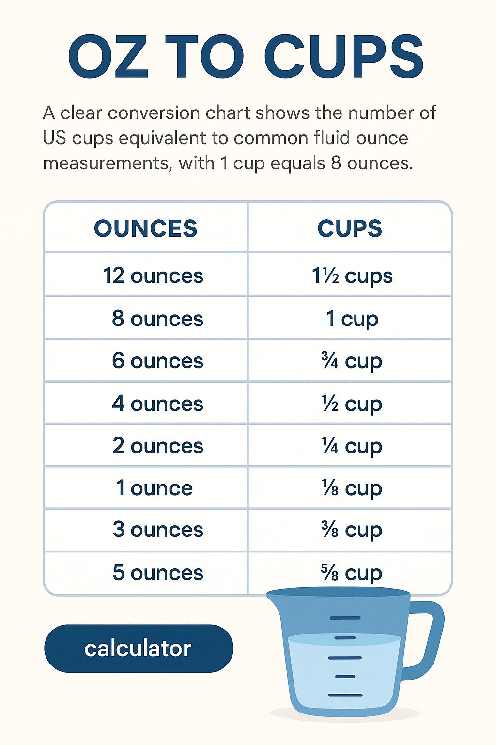 ounces to cups 1